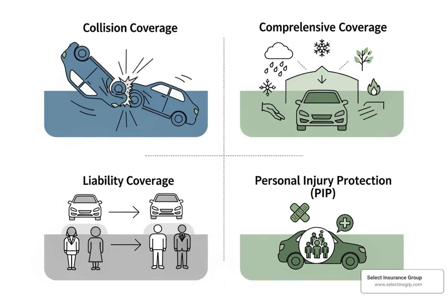 diagram showing different types of auto insurance coverage - auto insurance agency florida diagram showing different types of auto insurance coverage - auto insurance agency florida