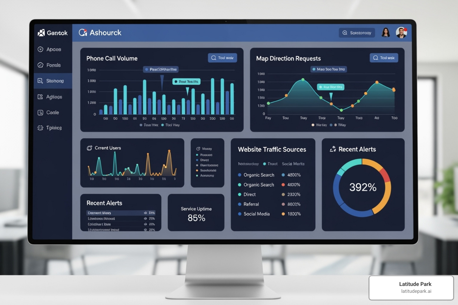dashboard showing local SEO KPIs like calls, direction requests, and website clicks - local SEO for franchises