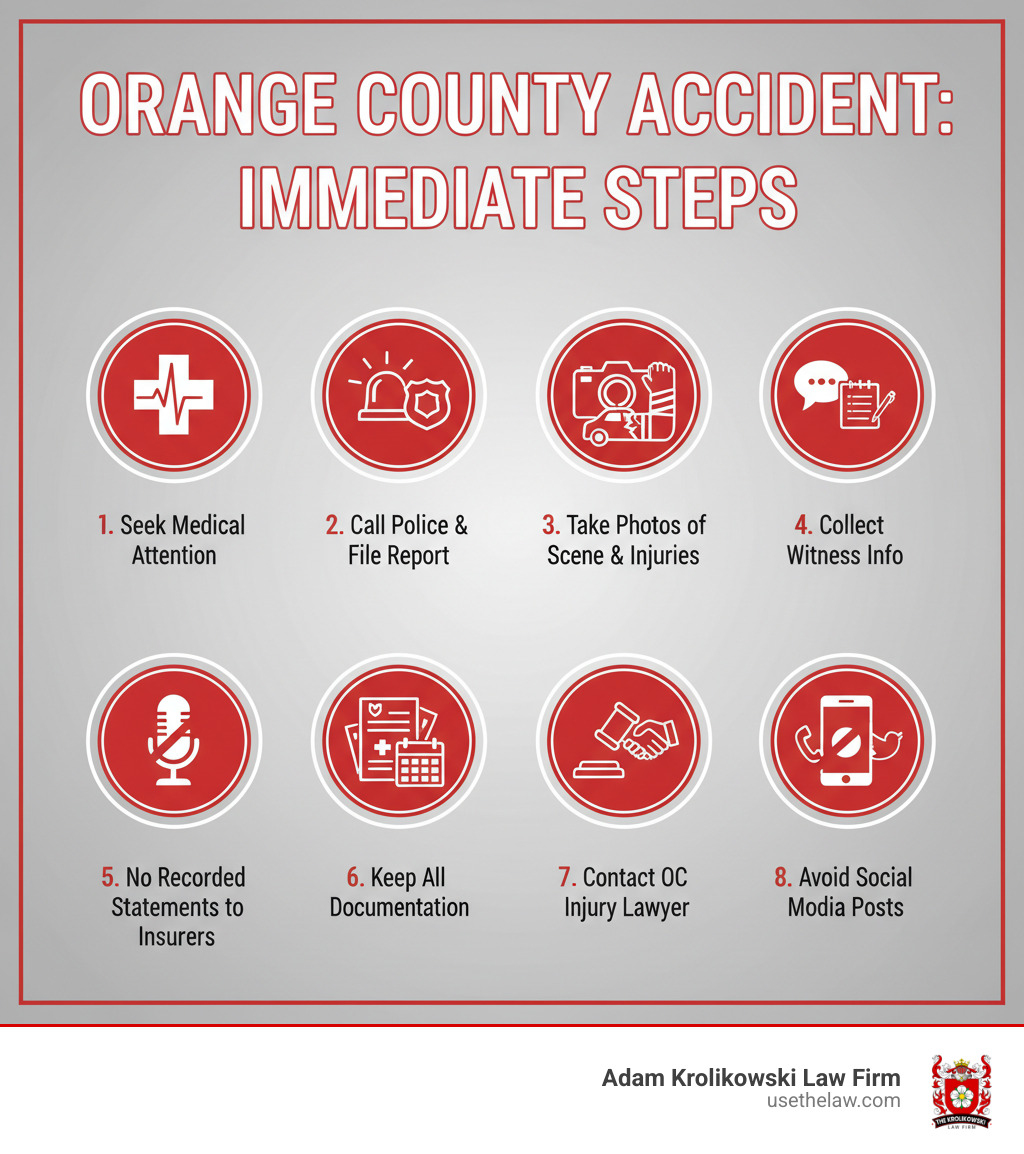 Infographic showing immediate steps after an Orange County accident: 1. Seek medical attention immediately, 2. Call police and file a report, 3. Take photos of scene and injuries, 4. Collect witness contact information, 5. Do not give recorded statements to insurers, 6. Keep all medical and accident documentation, 7. Contact an OC injury lawyer for free consultation, 8. Avoid posting about the accident on social media - oc injury lawyer infographic Infographic showing immediate steps after an Orange County accident: 1. Seek medical attention immediately, 2. Call police and file a report, 3. Take photos of scene and injuries, 4. Collect witness contact information, 5. Do not give recorded statements to insurers, 6. Keep all medical and accident documentation, 7. Contact an OC injury lawyer for free consultation, 8. Avoid posting about the accident on social media - oc injury lawyer infographic