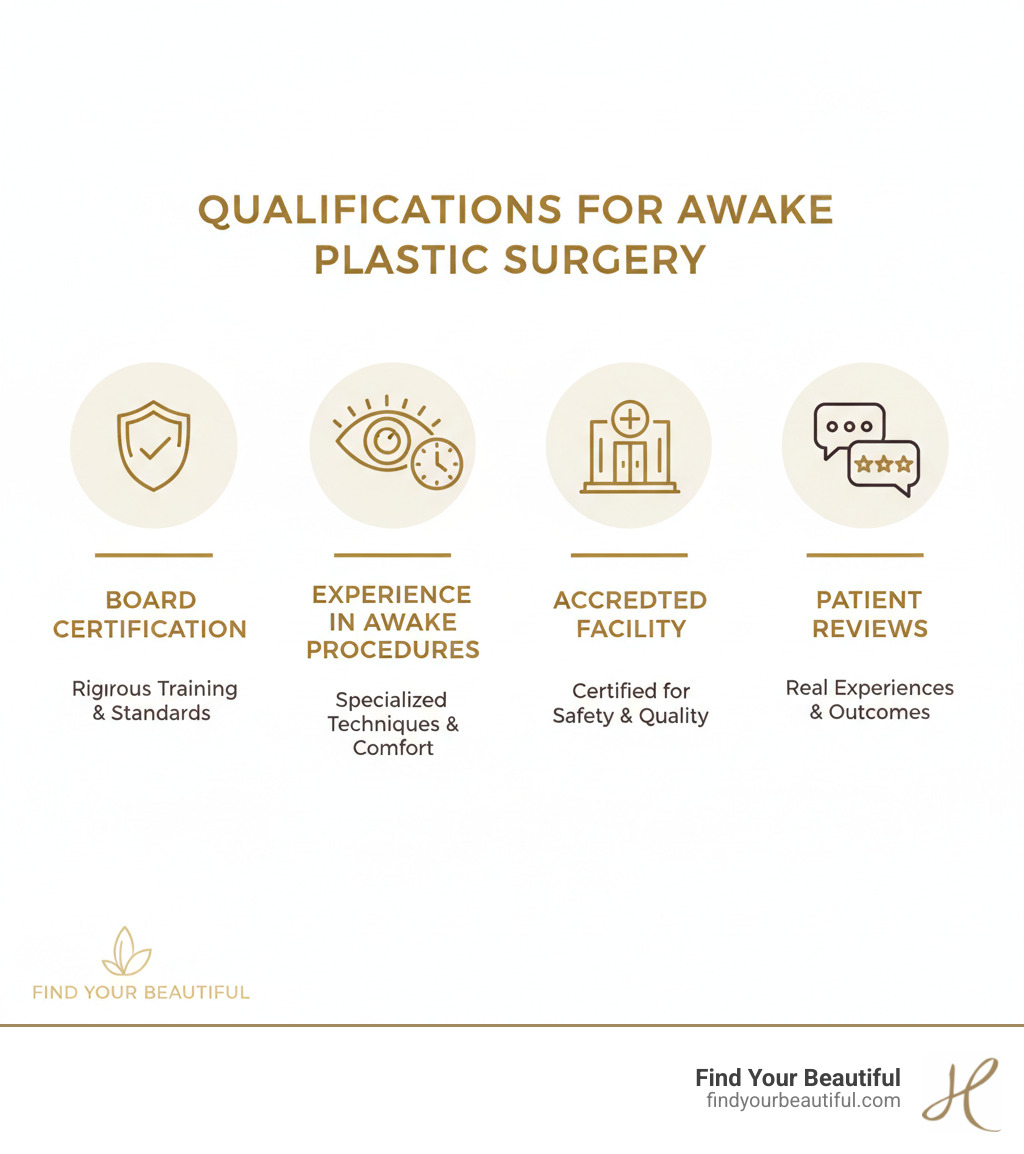 Infographic comparing key qualifications to look for in a surgeon: Board Certification, Experience in Awake Procedures, Accredited Facility, and Patient Reviews - awake plastic surgery near me infographic 