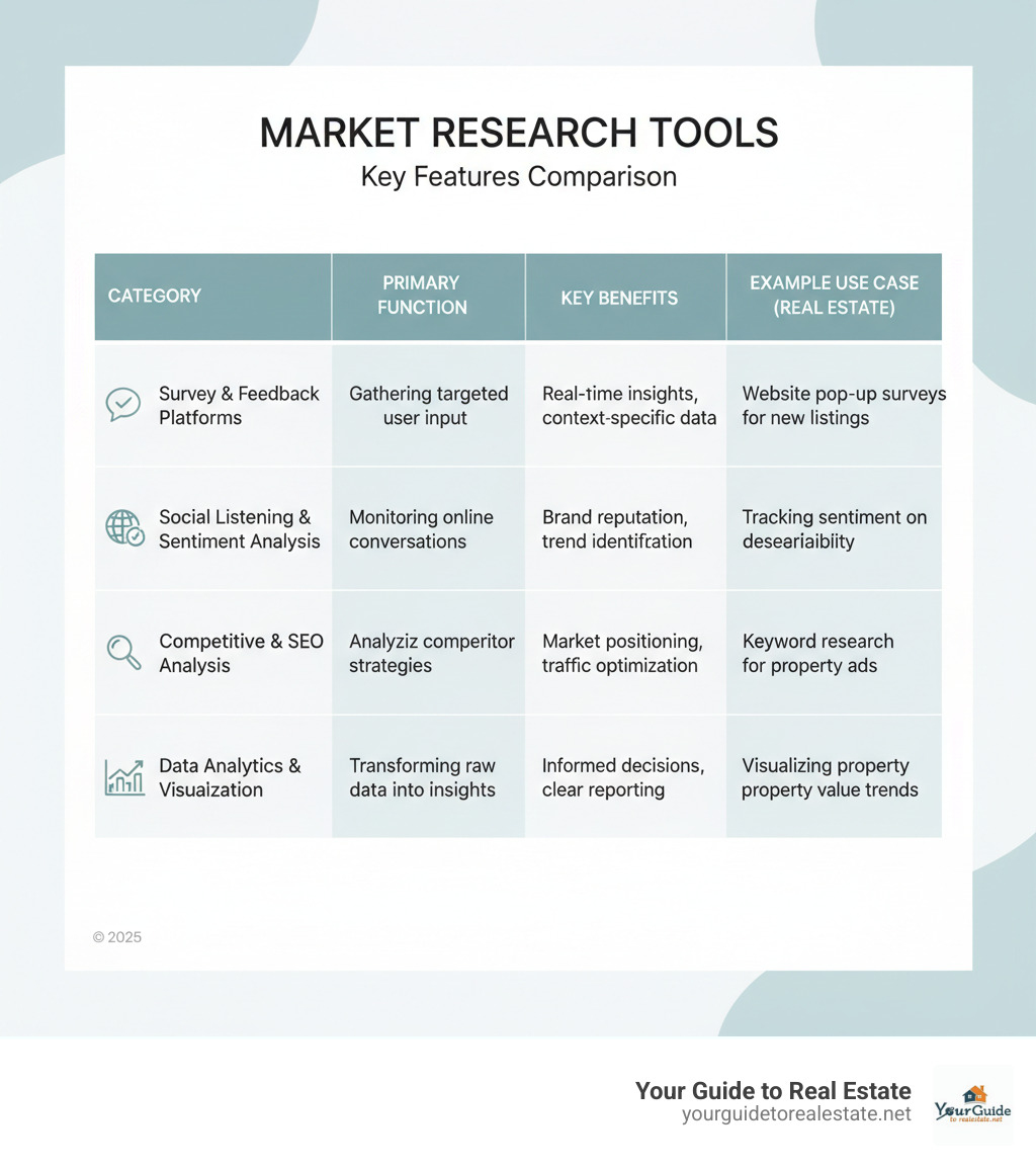 table comparing key features of different tool categories - market research tools infographic 