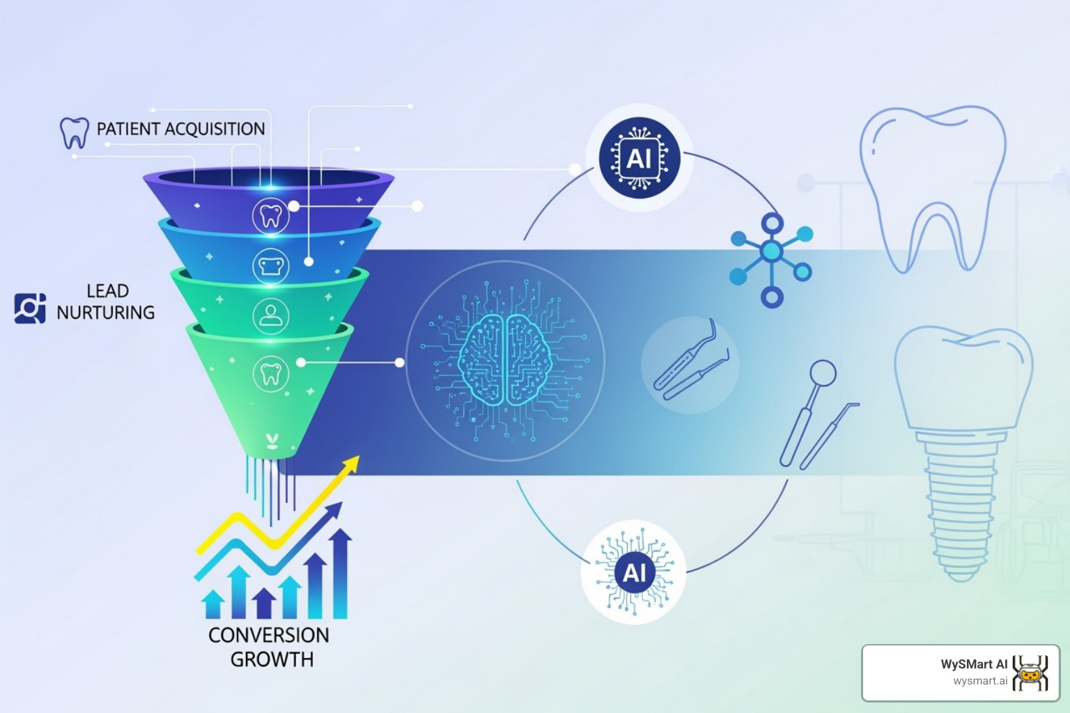 phone screen showing an automated, personalized SMS follow-up from a dental practice - dental practices - ai funnels & conversion phone screen showing an automated, personalized SMS follow-up from a dental practice - dental practices - ai funnels & conversion