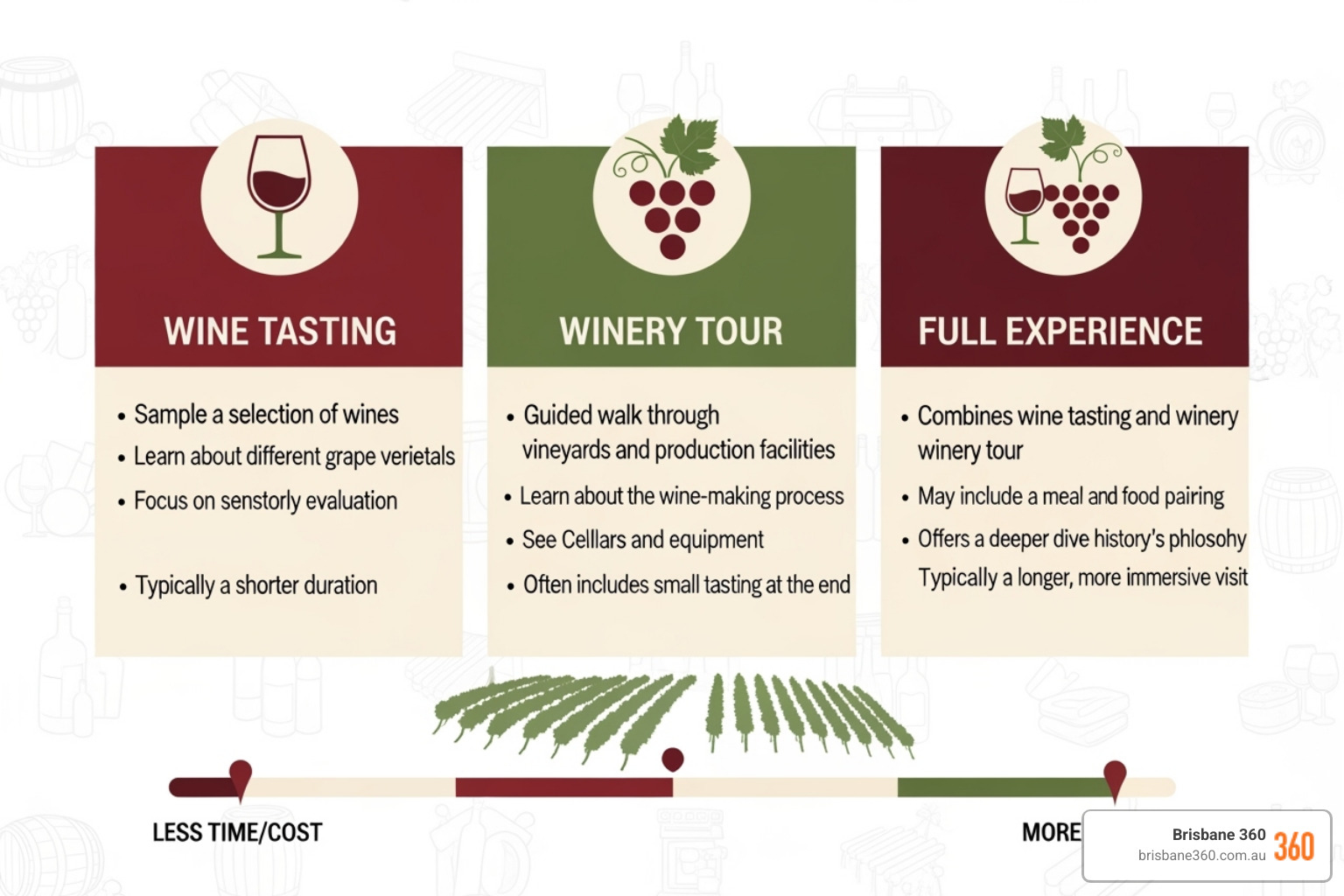infographic showing wine tasting vs winery tour vs full experience - winery tours