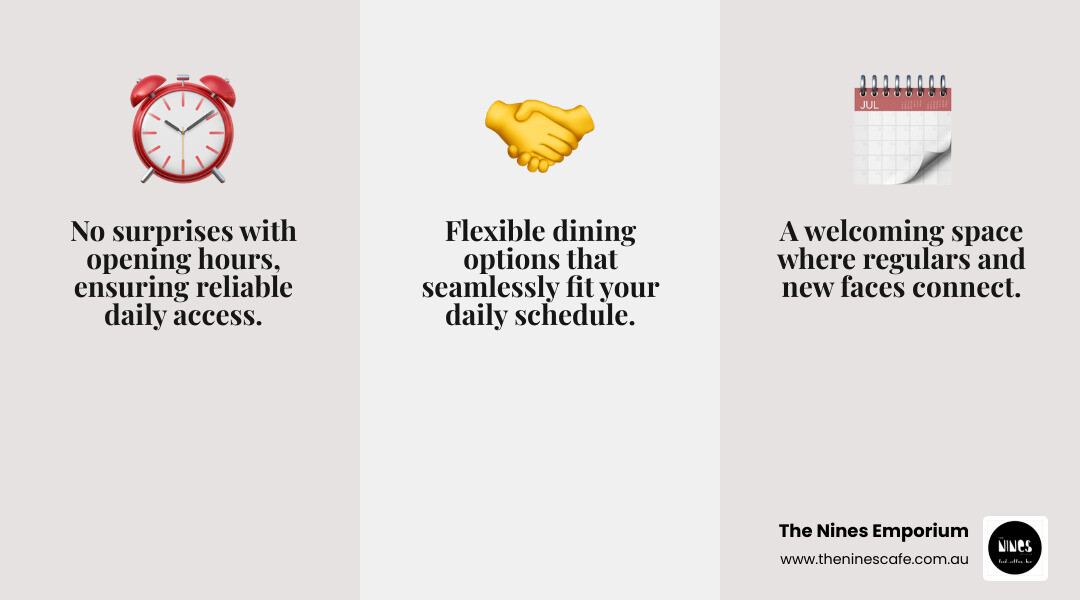 Infographic showing the benefits of a daily cafe: Consistency means no surprises with opening hours, Community creates a space where regulars connect, and Convenience offers flexible dining that fits your schedule - Maroochydore cafe open daily infographic 3_facts_emoji_grey