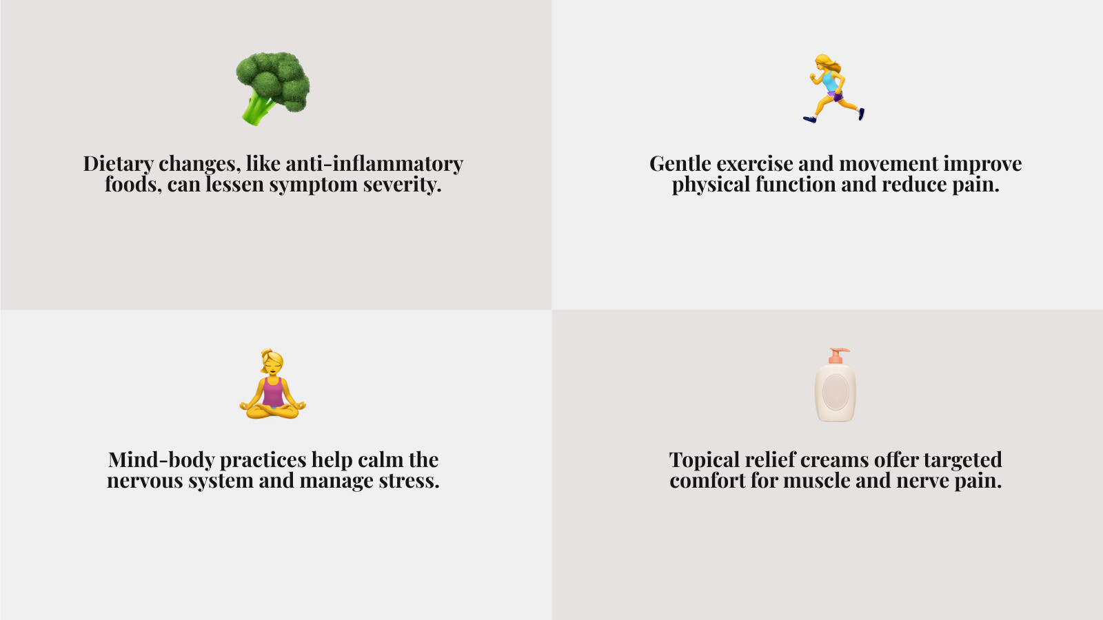 Infographic showing four pillars of natural fibromyalgia treatment: a plate of colorful anti-inflammatory foods representing Diet, a person walking outdoors representing Exercise, a meditation pose representing Mind-Body Practices, and a topical cream tube representing Targeted Topical Relief, all connected in a circular flow - fibromyalgia natural treatment infographic 4_facts_emoji_grey