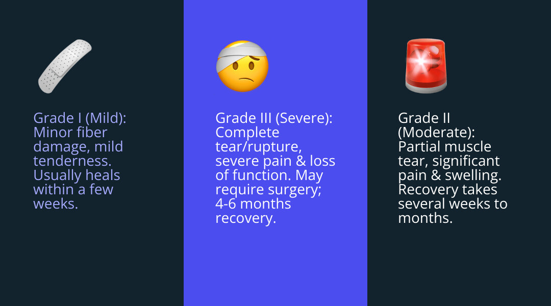 infographic showing immediate treatment steps for pulled muscle including RICE method with timeline, when to see a doctor warning signs, and comparison of muscle strain grades I, II, and III with healing times - how to treat a pulled muscle infographic 3_facts_emoji_blue infographic showing immediate treatment steps for pulled muscle including RICE method with timeline, when to see a doctor warning signs, and comparison of muscle strain grades I, II, and III with healing times - how to treat a pulled muscle infographic 3_facts_emoji_blue