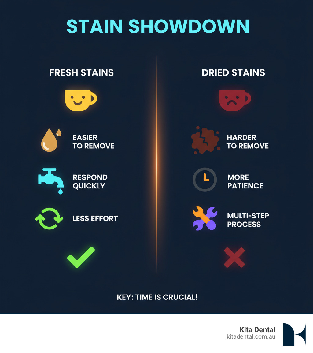 Infographic comparing fresh vs dried stains - Coffee stain removal infographic Infographic comparing fresh vs dried stains - Coffee stain removal infographic