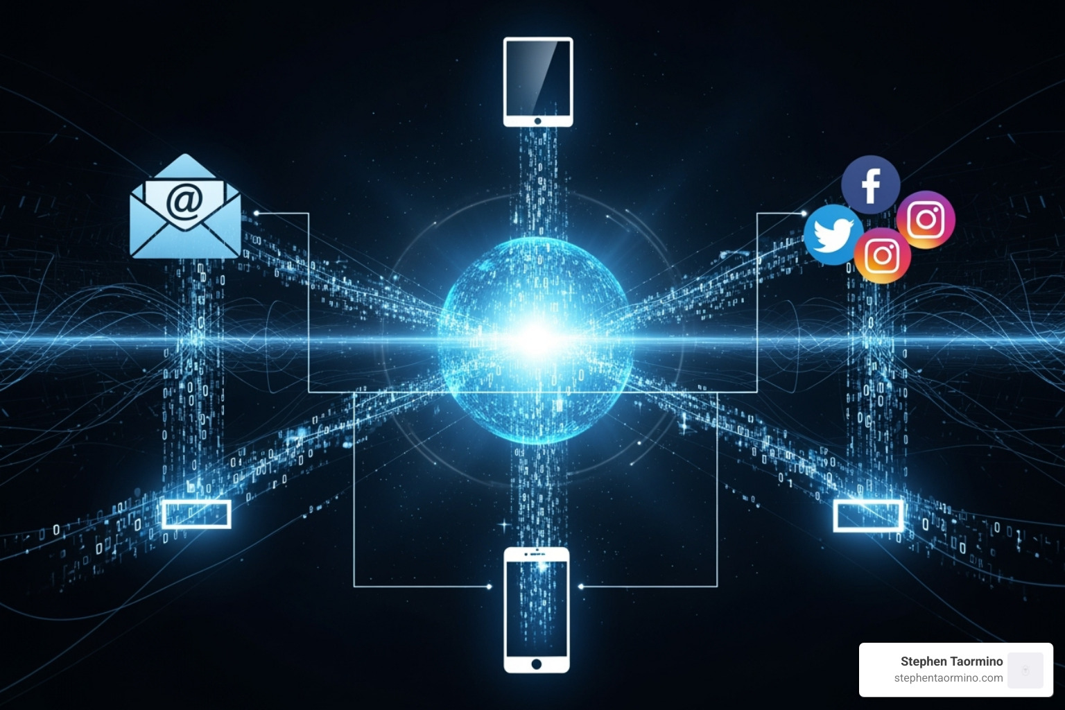 CDP feeding engagement channels - marketing engagement tools
