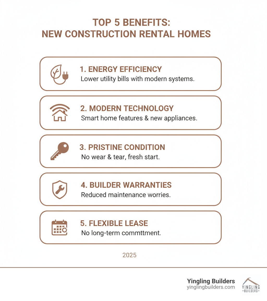 infographic showing the top 5 benefits of renting a new construction home: 1. Energy-efficient systems lower utility bills, 2. Modern amenities and smart home technology, 3. Pristine condition with no previous wear, 4. Builder warranties reduce maintenance concerns, 5. Flexible lease terms without long-term commitment - new construction homes for rent near me infographic 