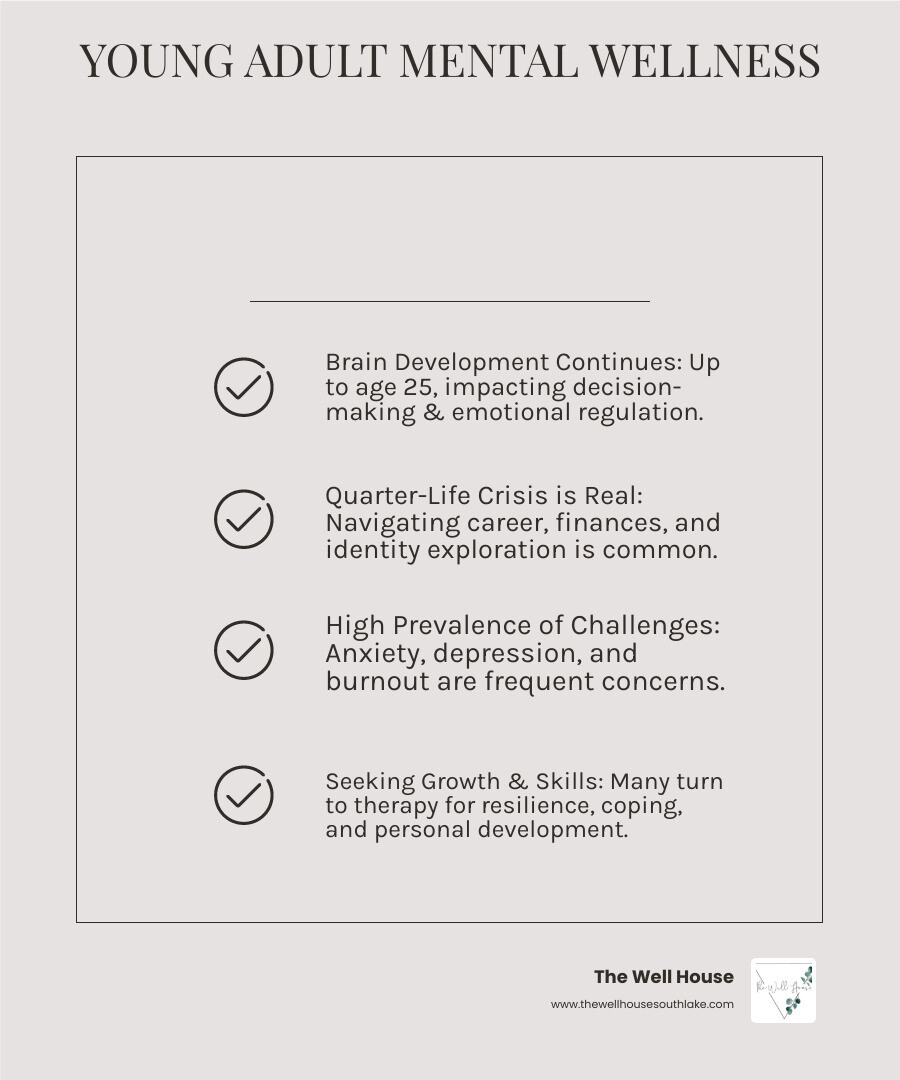 infographic showing common mental health challenges faced by young adults including anxiety rates, depression statistics, life transition stress, and the percentage seeking therapy for personal growth versus crisis intervention - young adult therapist near me infographic checklist-light-beige infographic showing common mental health challenges faced by young adults including anxiety rates, depression statistics, life transition stress, and the percentage seeking therapy for personal growth versus crisis intervention - young adult therapist near me infographic checklist-light-beige