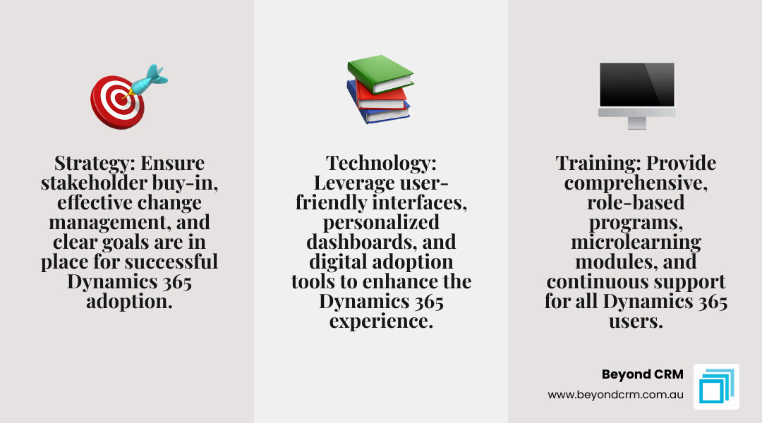 Infographic showing the three key pillars of successful Dynamics 365 user adoption: Strategy (including stakeholder buy-in, change management, and clear objectives), Training (featuring role-specific programmes, contextual microlearning, and ongoing support), and Technology (encompassing simplified interfaces, personalised dashboards, and digital adoption platforms) - dynamics 365 user adoption infographic 