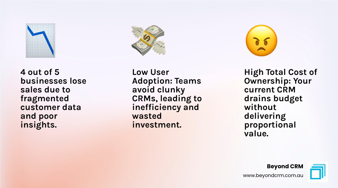Infographic detailing the top signs you need a CRM replacement, including statistics on revenue loss from poor data. - CRM replacement infographic 3_facts_emoji_light-gradient Infographic detailing the top signs you need a CRM replacement, including statistics on revenue loss from poor data. - CRM replacement infographic 3_facts_emoji_light-gradient