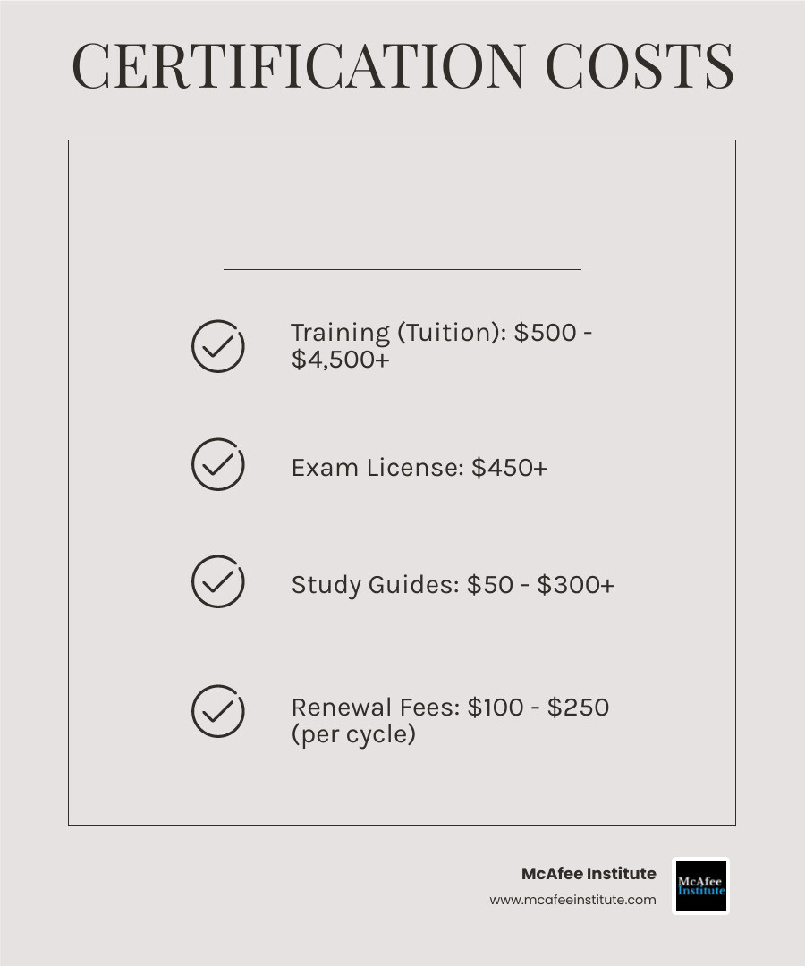Infographic showing global reach of certified investigators - professional certified investigator training infographic checklist-light-beige