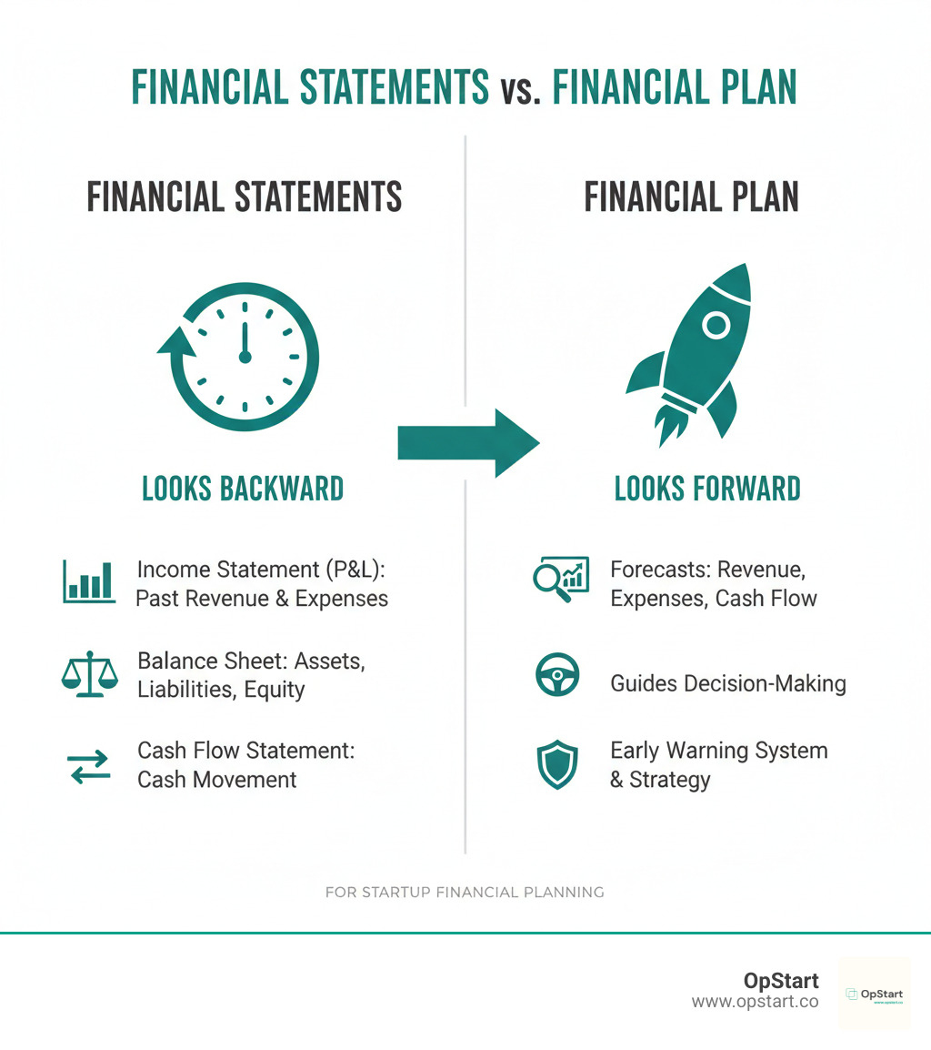 infographic showing the difference between financial statements and financial plan - startup financial planning infographic 