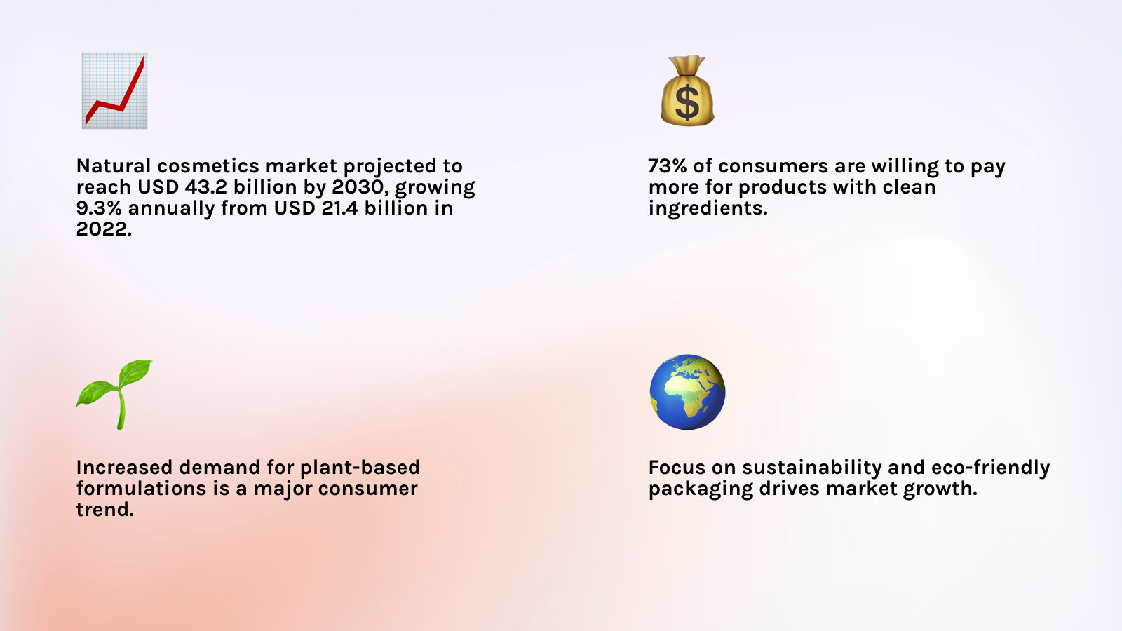Infographic showing the growth of the natural cosmetics market from USD 21.4 billion in 2022 to a projected USD 43.2 billion by 2030, with key consumer trends including 73% willing to pay more for clean ingredients, increased demand for plant-based formulations, and focus on sustainability and eco-friendly packaging - all natural cream infographic 4_facts_emoji_light-gradient Infographic showing the growth of the natural cosmetics market from USD 21.4 billion in 2022 to a projected USD 43.2 billion by 2030, with key consumer trends including 73% willing to pay more for clean ingredients, increased demand for plant-based formulations, and focus on sustainability and eco-friendly packaging - all natural cream infographic 4_facts_emoji_light-gradient