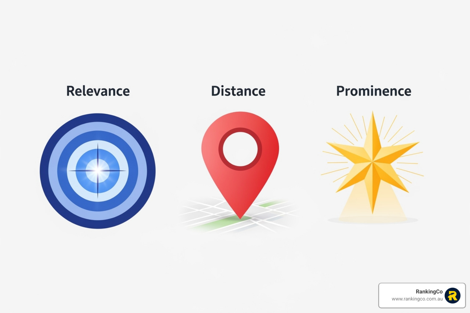 illustrating the three pillars of local SEO: Relevance, Distance, and Prominence - How to rank locally?