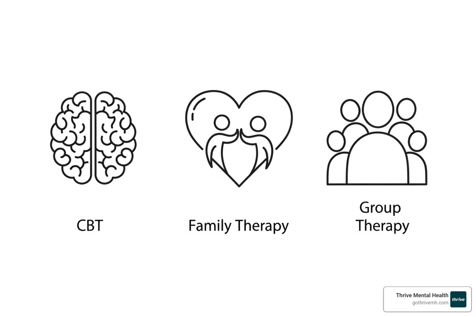 icons representing different therapy types: brain for CBT, heart for family therapy, group of people for group therapy - Personalized Intensive Treatment