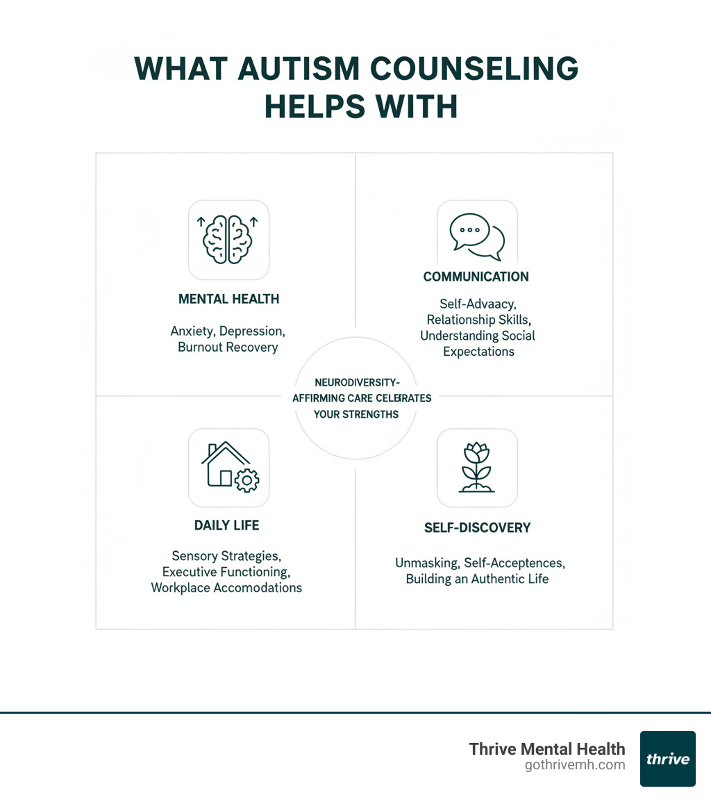 infographic showing autism counseling benefits - autism counseling for adults infographic infographic showing autism counseling benefits - autism counseling for adults infographic
