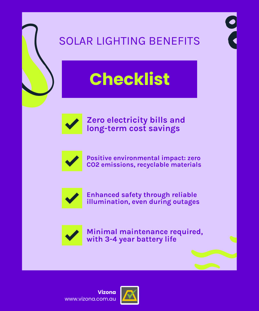 Infographic showing solar lighting benefits: cost savings through zero electricity bills, environmental impact with zero CO2 emissions and recyclable materials, improved safety with reliable illumination and no power outage vulnerability, and minimal maintenance with 3-4 year battery life - solar lights infographic checklist-fun-neon
