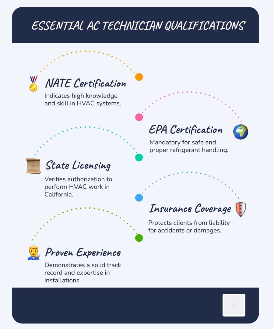 Infographic of HVAC technician certifications - Simi Valley AC installation infographic infographic-line-5-steps-blues-accent_colors