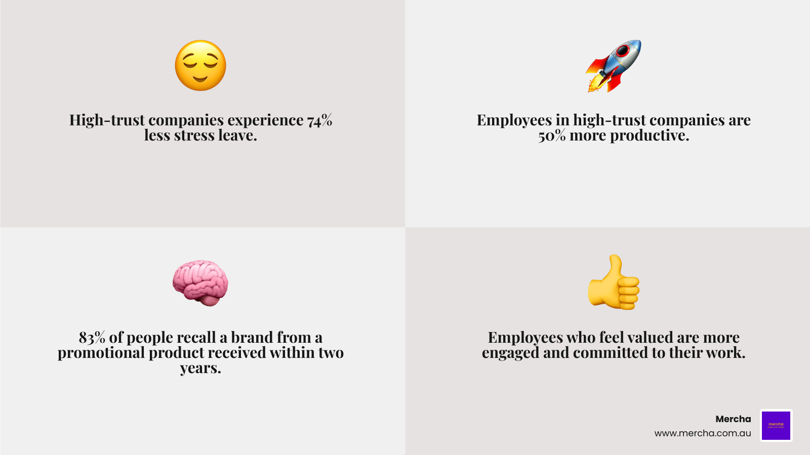 Infographic showing the impact of employee appreciation gifts: 74% less stress leave in high-trust companies, 50% more productivity in high-trust companies, 83% of people recall a brand from a promotional product received within two years, and employees who feel valued are more engaged and committed to their work - employee appreciation gifts infographic 4_facts_emoji_grey Infographic showing the impact of employee appreciation gifts: 74% less stress leave in high-trust companies, 50% more productivity in high-trust companies, 83% of people recall a brand from a promotional product received within two years, and employees who feel valued are more engaged and committed to their work - employee appreciation gifts infographic 4_facts_emoji_grey