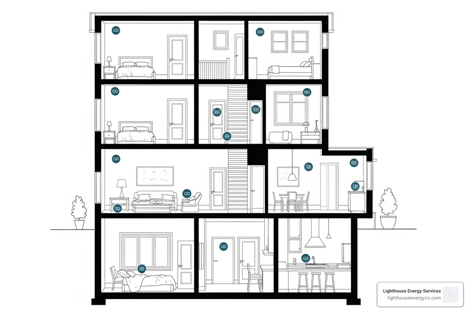 diagram showing optimal detector placement locations in a multi-story home - smoke carbon monoxide detectors