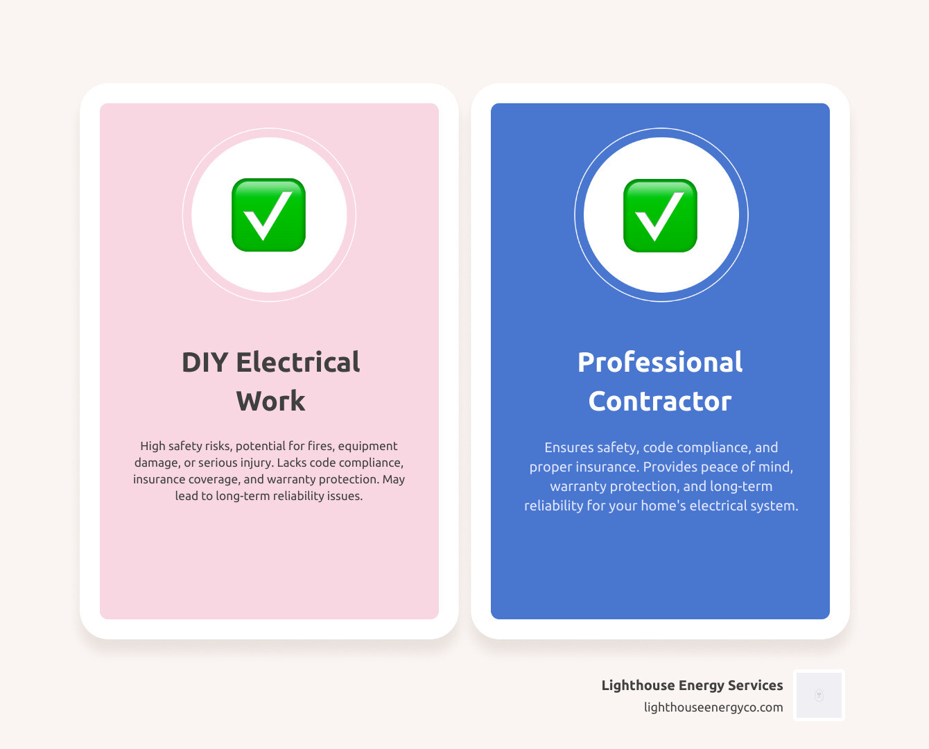 Infographic comparing DIY electrical work versus hiring a professional residential electrical contractor, showing key differences in safety risks, code compliance, insurance coverage, warranty protection, and long-term reliability - residential electrical contractors infographic comparison-2-items-casual
