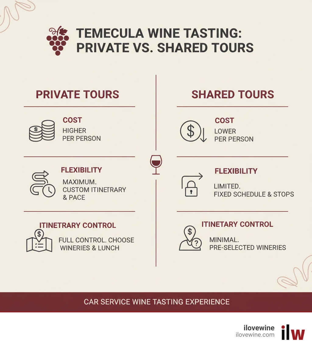 comparison table of private vs shared tours - car service temecula wine tasting infographic 