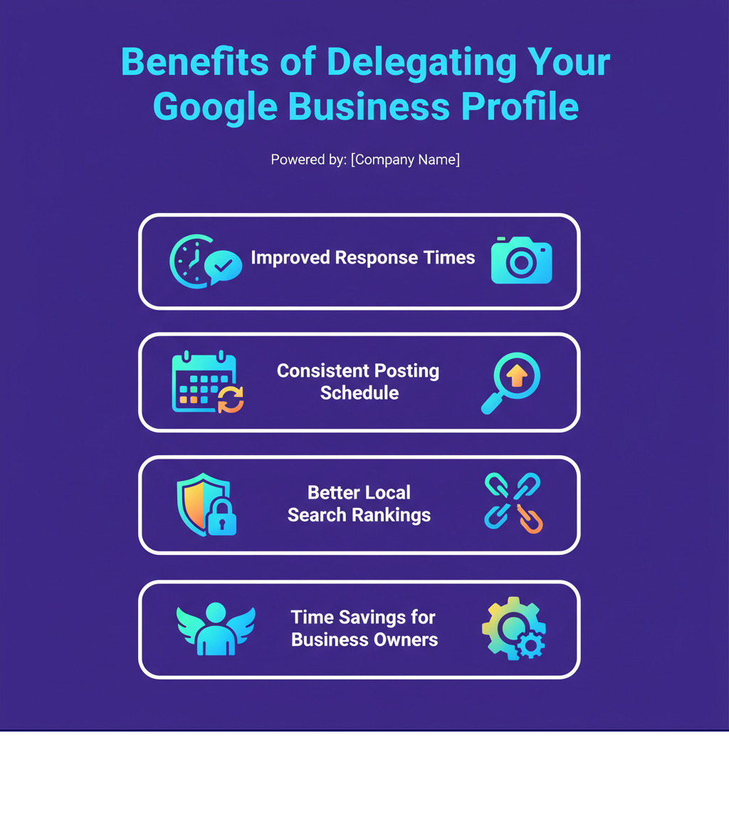 Infographic showing the benefits of delegating Google Business Profile management: improved response times to customer reviews, consistent posting schedule for updates and photos, better local search rankings through regular optimization, enhanced security by avoiding password sharing, and time savings for business owners to focus on operations - how to add someone to manage google my business infographic 