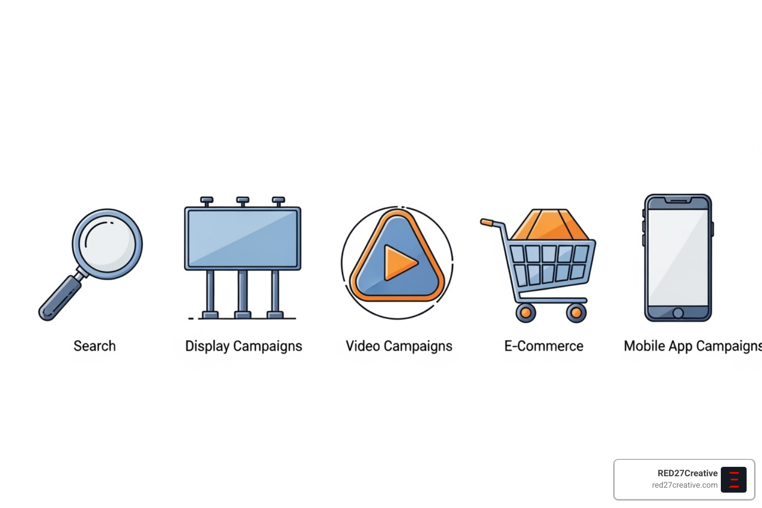 Icons representing Search, Display, Video, Shopping, and App campaign types - Google Ads marketing firm Icons representing Search, Display, Video, Shopping, and App campaign types - Google Ads marketing firm