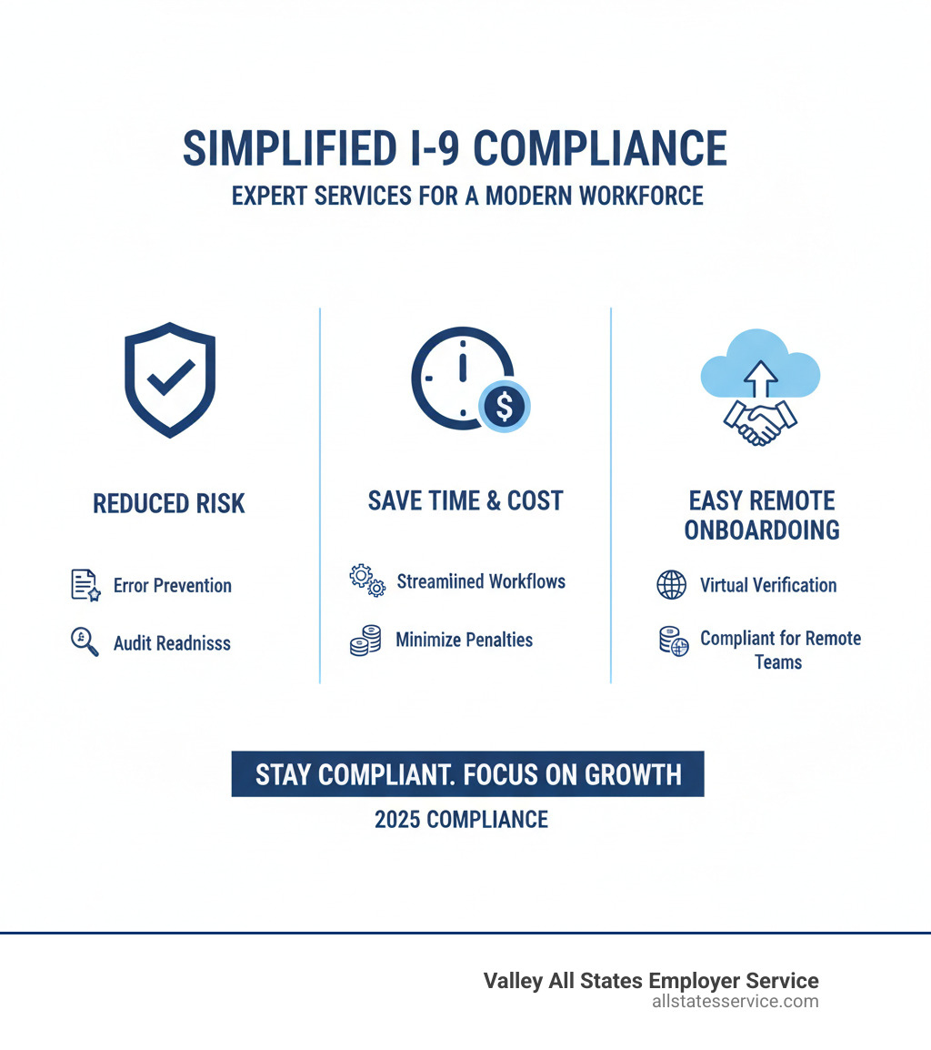 infographic showing the benefits of simplified I-9 compliance through expert services - I-9 form updates infographic infographic showing the benefits of simplified I-9 compliance through expert services - I-9 form updates infographic