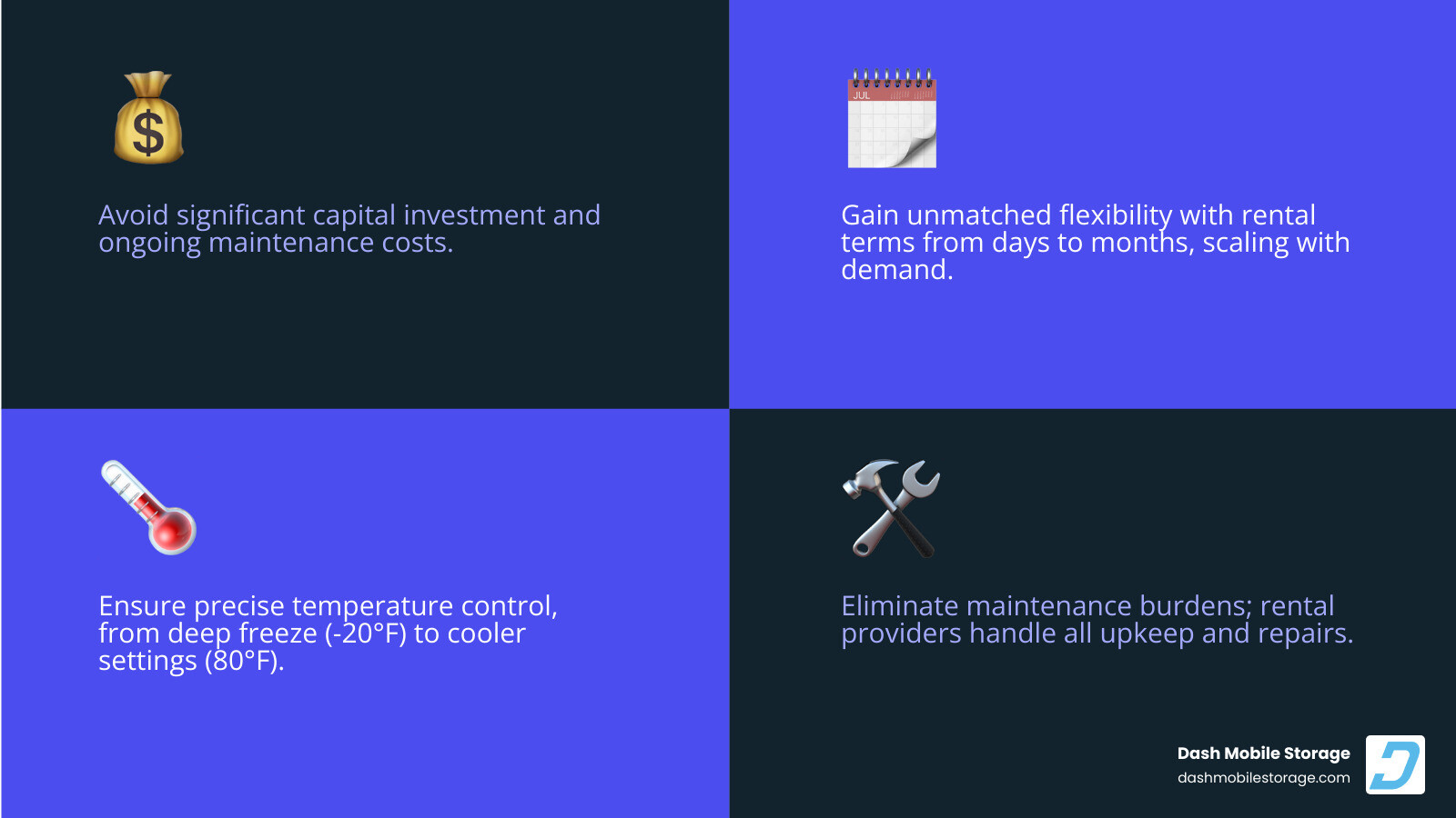 Infographic showing refrigerated trailer rental benefits: flexible rental terms from daily to monthly, temperature range capabilities from freezer to cooler settings, various trailer sizes from 8ft to 53ft, cost comparison showing rental saves 80% versus purchase, common applications across food service, construction, healthcare, and events, and key features including 24/7 support, delivery included, and no maintenance costs - refrigerated trailer rental infographic 4_facts_emoji_blue Infographic showing refrigerated trailer rental benefits: flexible rental terms from daily to monthly, temperature range capabilities from freezer to cooler settings, various trailer sizes from 8ft to 53ft, cost comparison showing rental saves 80% versus purchase, common applications across food service, construction, healthcare, and events, and key features including 24/7 support, delivery included, and no maintenance costs - refrigerated trailer rental infographic 4_facts_emoji_blue