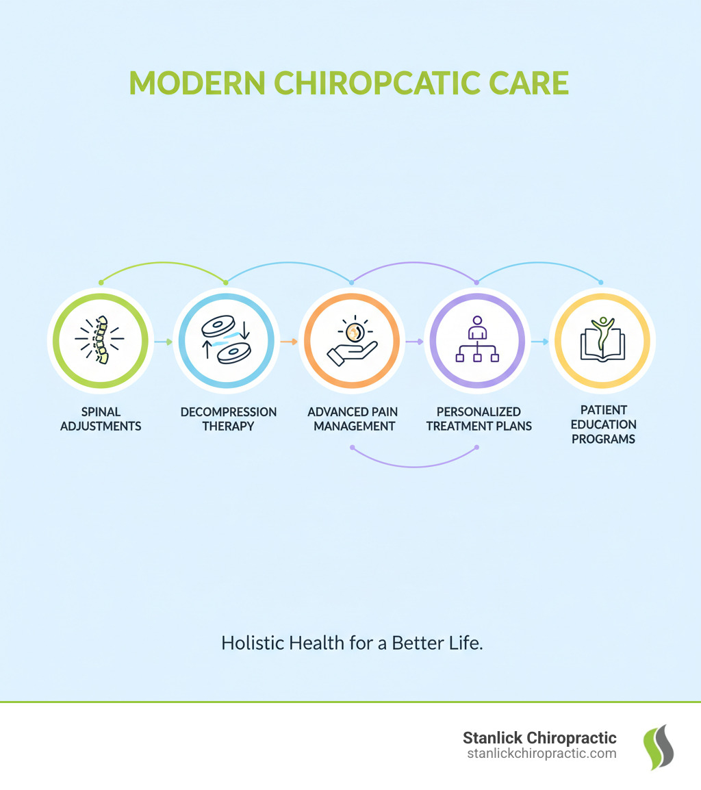 Chiropractic company: Your Best 2025 Guide