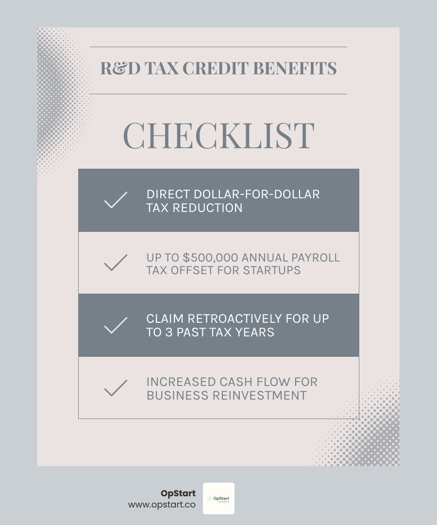 Infographic showing R&D tax credit benefits: dollar-for-dollar tax reduction, up to $500,000 payroll tax offset for startups, ability to claim retroactively for 3 years, and reinvestment opportunities for cash flow - r and d tax services infographic checklist-light-blue-grey Infographic showing R&D tax credit benefits: dollar-for-dollar tax reduction, up to $500,000 payroll tax offset for startups, ability to claim retroactively for 3 years, and reinvestment opportunities for cash flow - r and d tax services infographic checklist-light-blue-grey