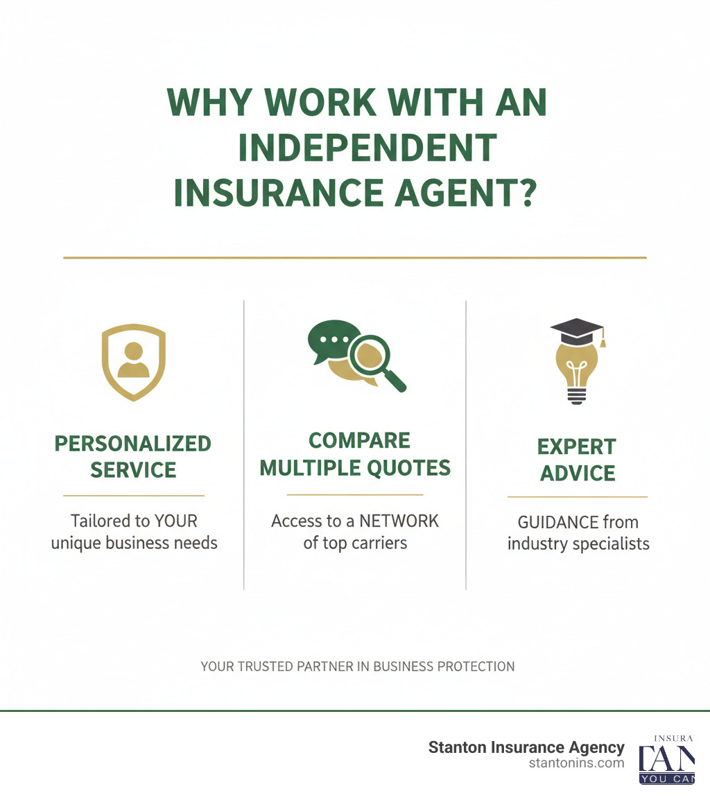 Infographic showing the benefits of working with an independent insurance agent, such as personalized service, comparison of multiple quotes, and expert advice - Business liability coverage infographic 