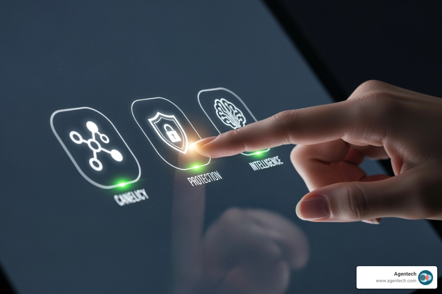 a checklist showing essential software features like integration, security, and AI capabilities - insurance workflow automation software