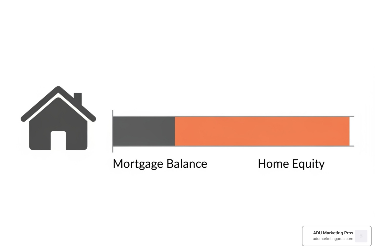 diagram illustrating home equity - los angeles adu financing