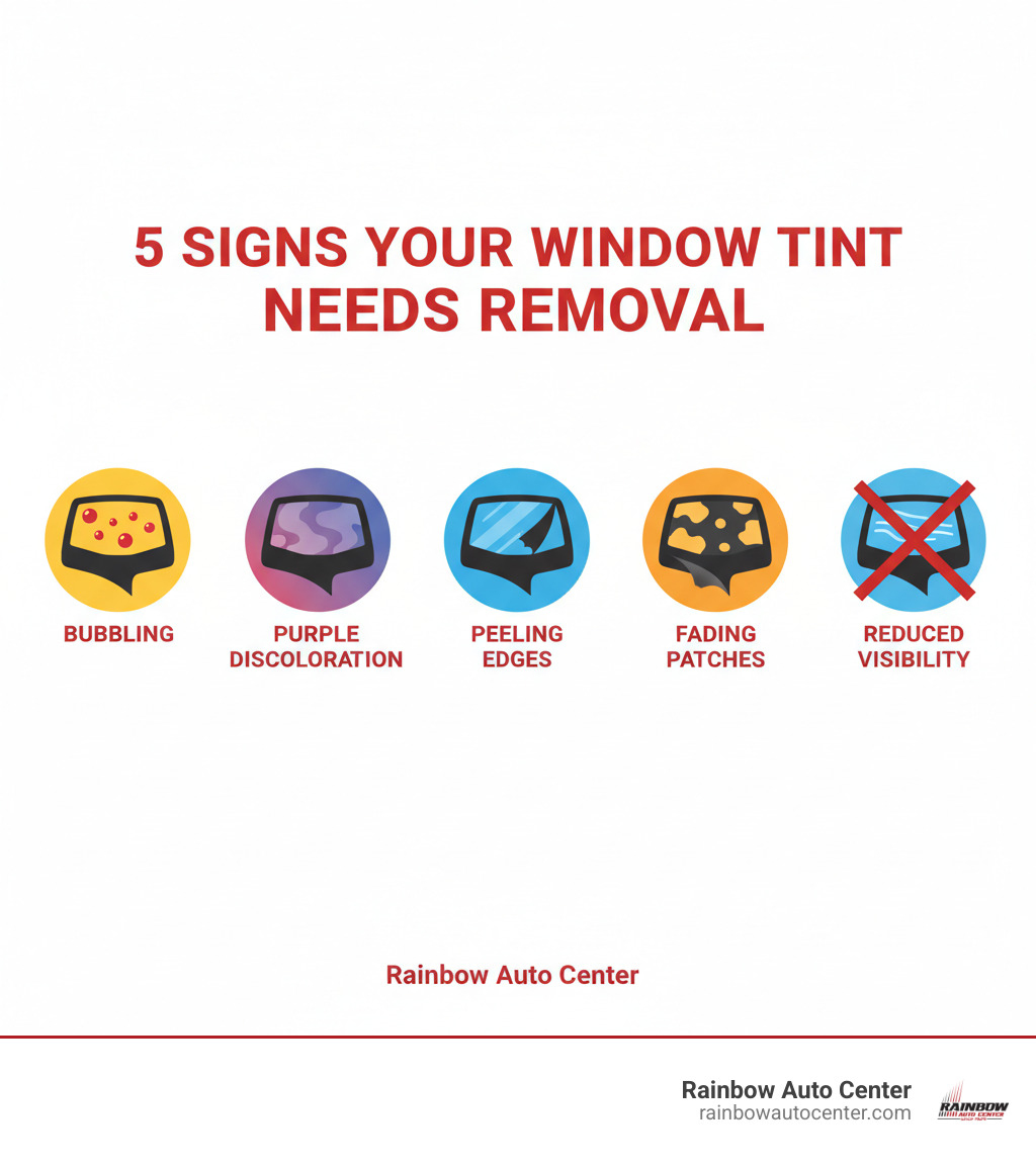 infographic showing five signs window tint needs removal including bubbling purple discoloration peeling edges fading patches and reduced visibility - auto window tint removal infographic 