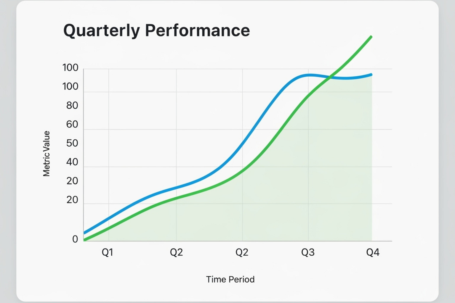 Chart showing upward trends in customer acquisition and loyalty due to data-driven marketing - Data-driven marketing Chart showing upward trends in customer acquisition and loyalty due to data-driven marketing - Data-driven marketing