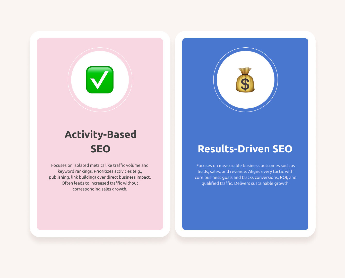 infographic comparing activity-based SEO showing traffic and rankings versus results-driven SEO showing leads sales and revenue growth with clear business outcome metrics - Results-driven SEO infographic comparison-2-items-casual