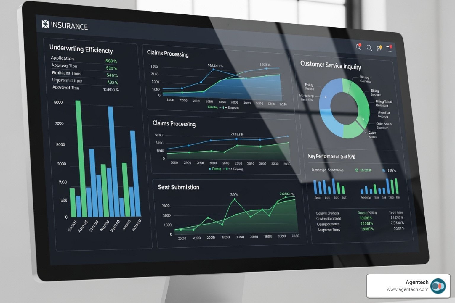 Dashboard showing automated processes for P&C underwriting, claims, and customer service - insurance automation solutions