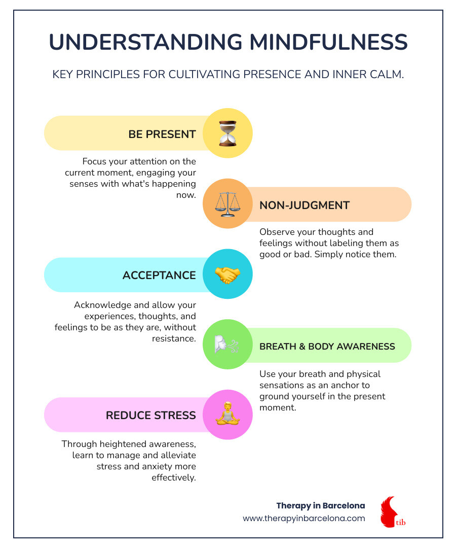 Mindfulness Values Unwind and Recharge: Exploring Mindfulness in Gran Canaria - Therapy In ...