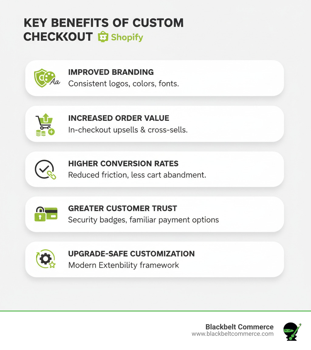 Infographic showing the key benefits of custom checkout Shopify: Improved Branding through consistent logos, colors, and fonts; Increased Average Order Value via in-checkout upsells and cross-sells; Higher Conversion Rates by reducing friction and cart abandonment; Greater Customer Trust with security badges and familiar payment options; and Upgrade-Safe Customization through Shopify's modern Checkout Extensibility framework - custom checkout shopify infographic 