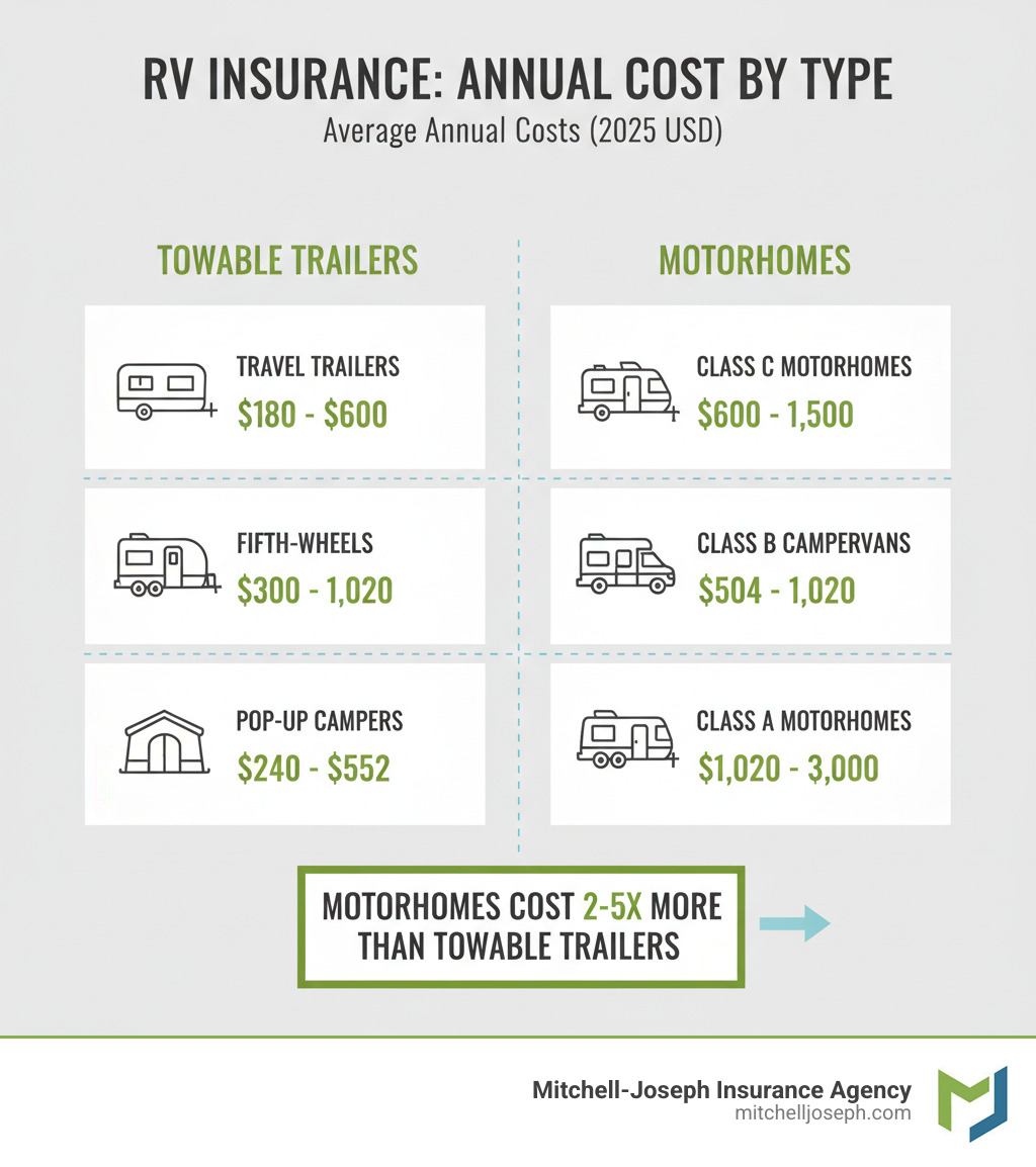 RV Insurance Coverage Comparison: Find the Best Plan for You
