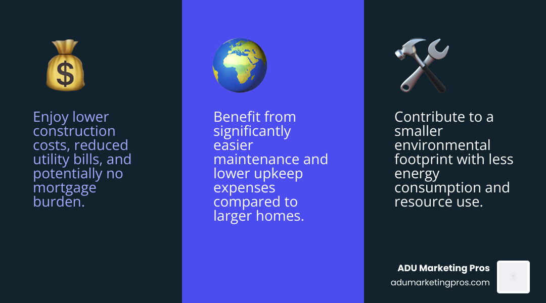 Infographic explaining the key benefits of small home living: cost savings, smaller environmental footprint, and reduced maintenance time and expense. - home small home infographic 3_facts_emoji_blue Infographic explaining the key benefits of small home living: cost savings, smaller environmental footprint, and reduced maintenance time and expense. - home small home infographic 3_facts_emoji_blue