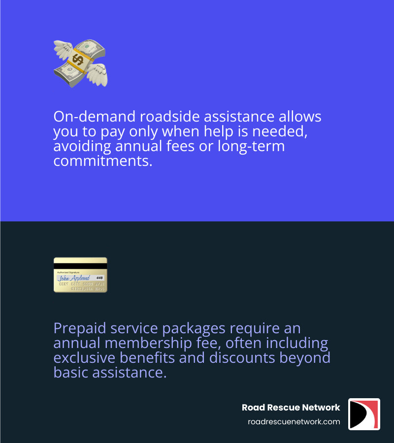Comparison of On-Demand Roadside Assistance vs. Prepaid Membership Services - roadside assistance antioch infographic 2_facts_emoji_blue