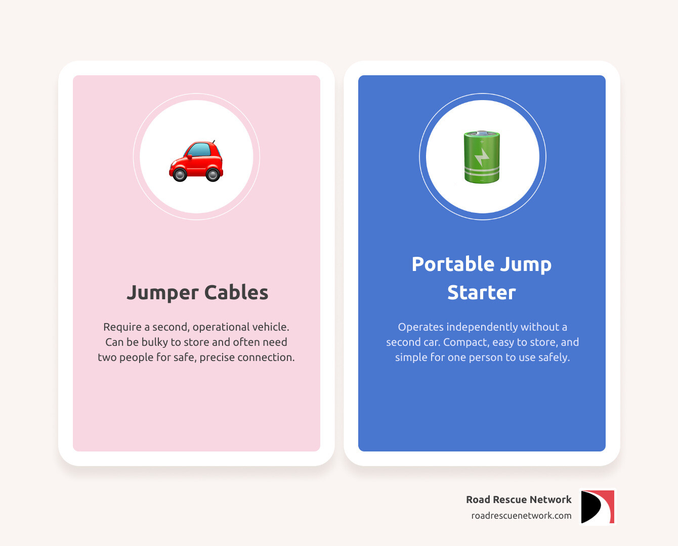 Comparison table of jumper cables vs. portable jump starters - car battery jump infographic comparison-2-items-casual