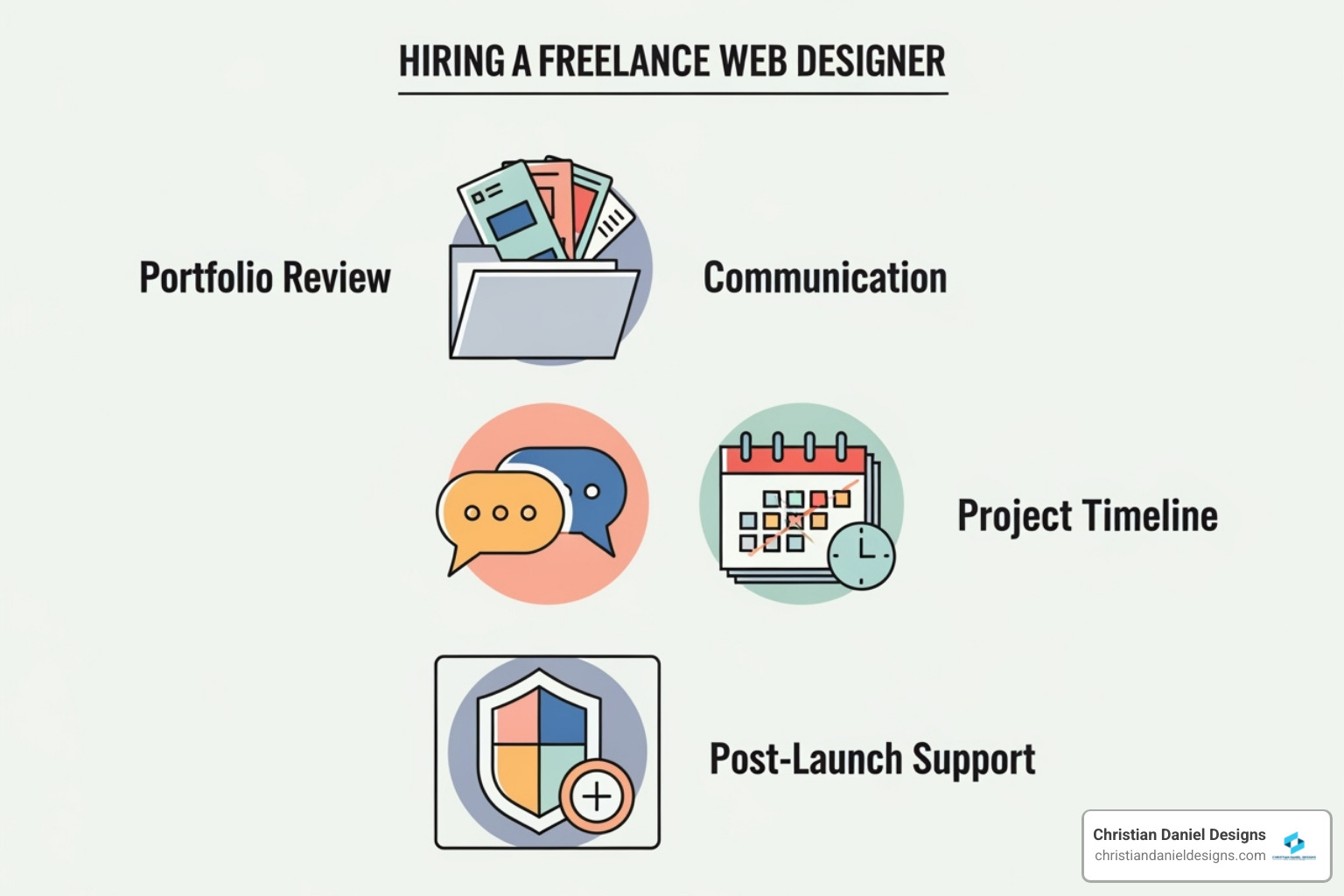 Checklist for hiring a freelance web designer - squarespace designer freelance