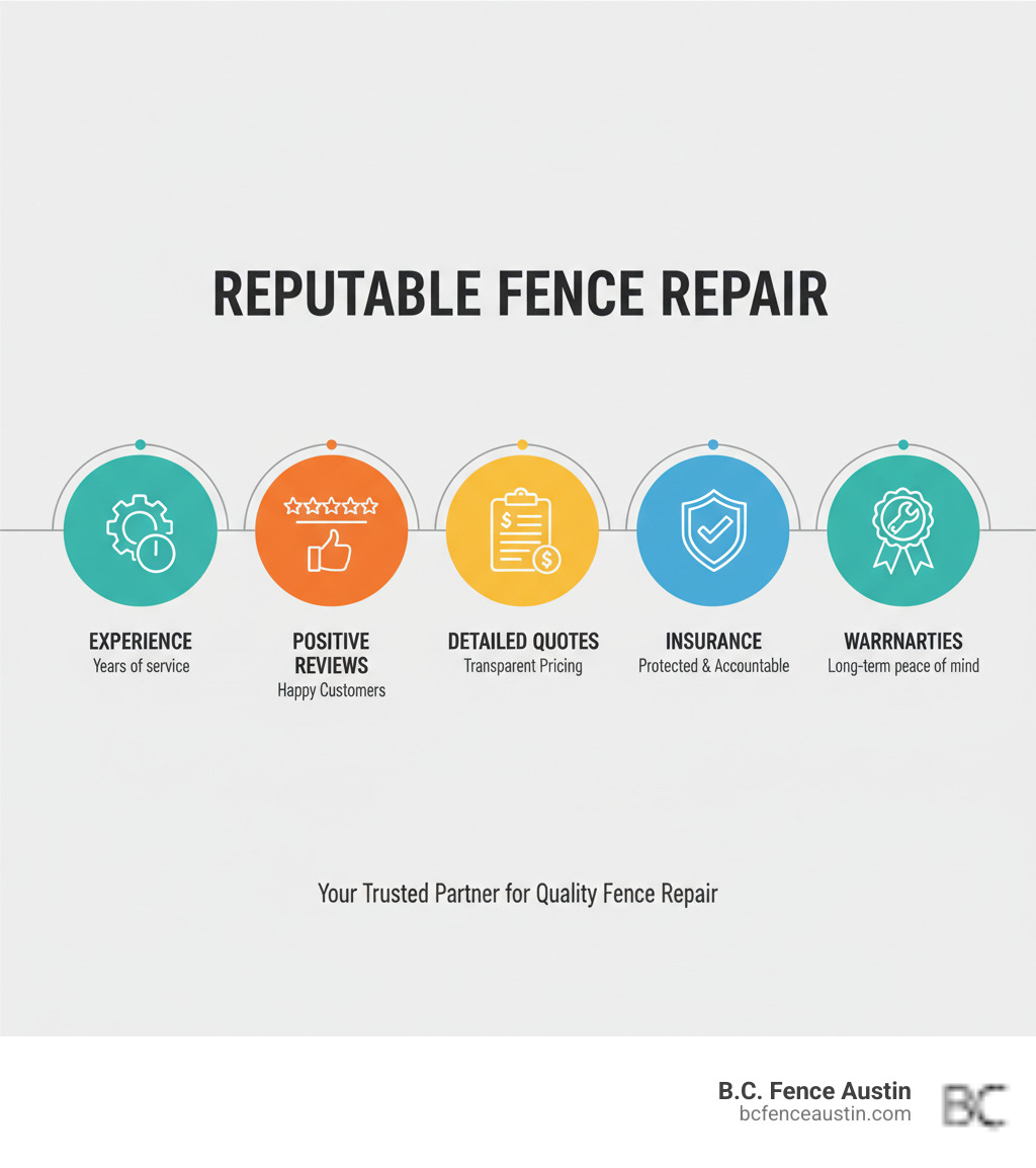infographic showing key characteristics of a reputable fence repair company: experience, positive reviews, detailed quotes, insurance, and warranties - Austin fence repair infographic 