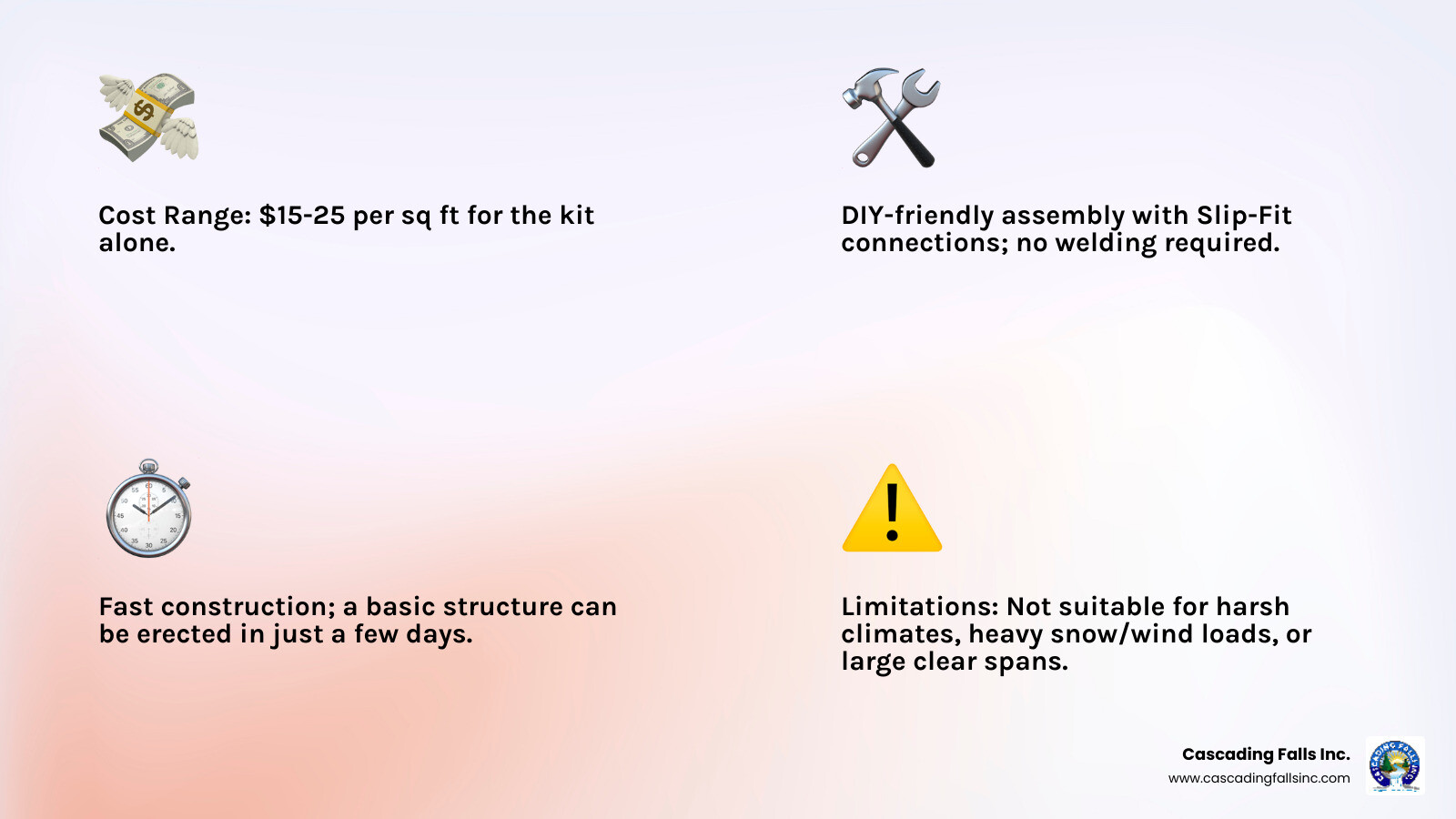 Infographic showing metal tube building kits benefits including affordability with dollar signs, DIY assembly with wrench icon, fast construction with clock showing 3-5 days, versatile applications showing garage and workshop silhouettes, and limitations including 10-20 year lifespan, wind/snow load restrictions, and unsuitability for large spans over 40 feet - metal tube building kits infographic 4_facts_emoji_light-gradient Infographic showing metal tube building kits benefits including affordability with dollar signs, DIY assembly with wrench icon, fast construction with clock showing 3-5 days, versatile applications showing garage and workshop silhouettes, and limitations including 10-20 year lifespan, wind/snow load restrictions, and unsuitability for large spans over 40 feet - metal tube building kits infographic 4_facts_emoji_light-gradient